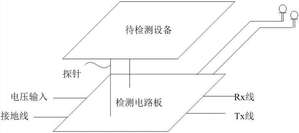 一種漏電流檢測(cè)方法及裝置與流程