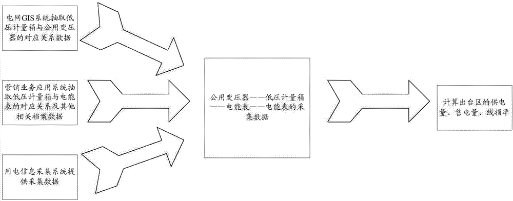 电网电能损失参数的获取方法和装置与流程