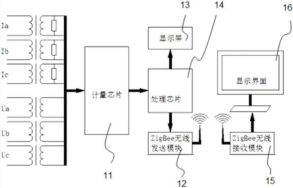 一种智能电度表的驱动方法与流程