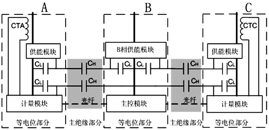 一種三相四線制高壓電能表及測量方法與流程