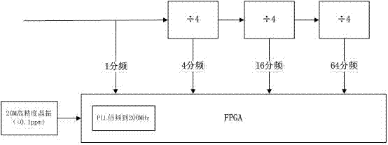 自適應(yīng)寬頻率范圍的頻率計(jì)算方法及頻率計(jì)與流程