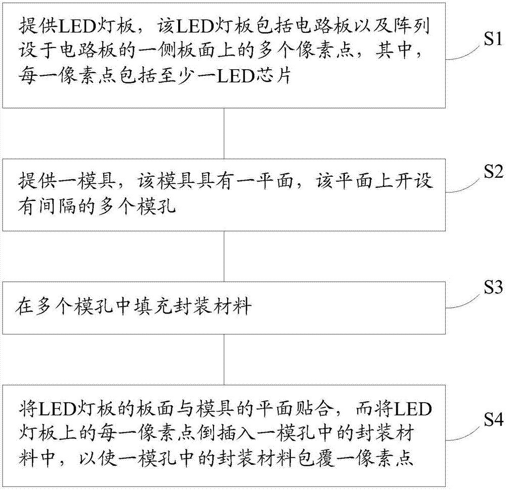 COB‑LED封装方法、显示装置和照明装置与流程