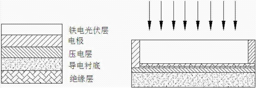 一種具有大光致伸縮效應(yīng)器件的制作方法與流程