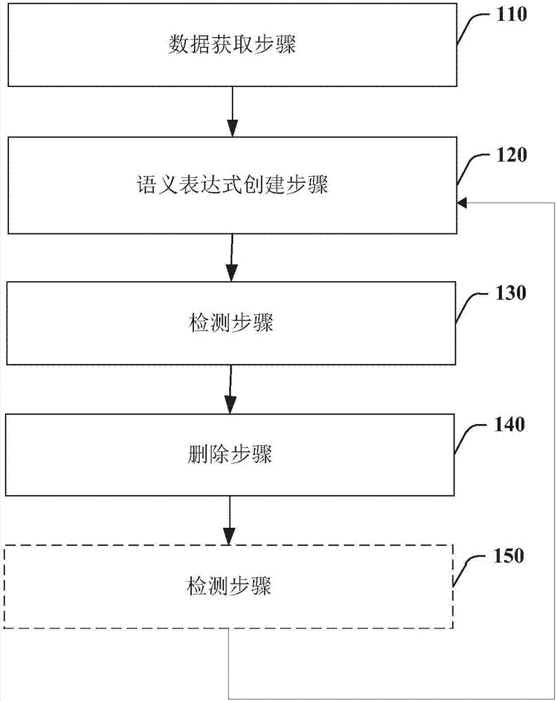 語義表達(dá)式生成方法及裝置與流程