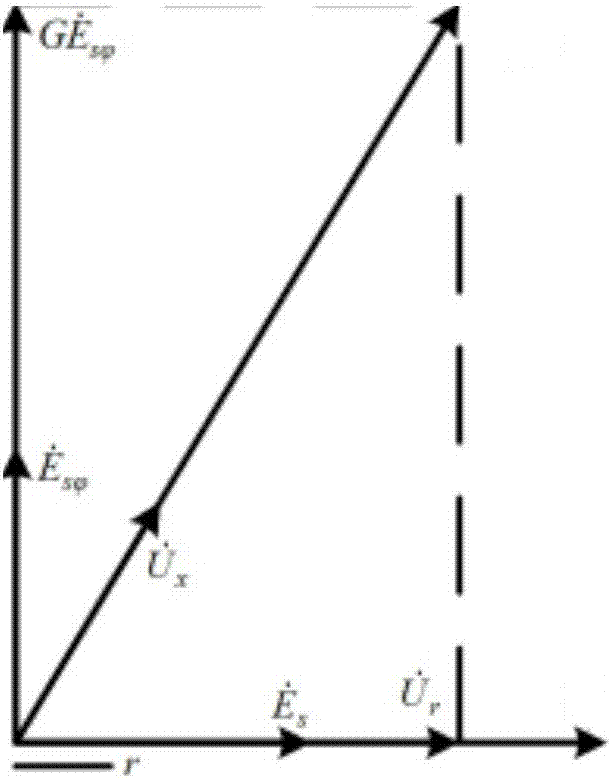 導(dǎo)體交流電阻測(cè)量方法和系統(tǒng)與流程