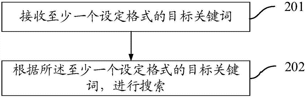 一種智能語義識(shí)別方法、搜索方法、裝置及系統(tǒng)與流程