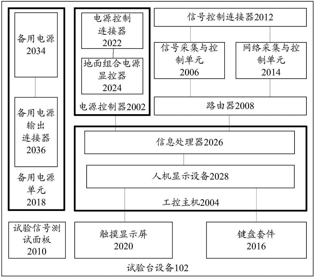 軌道車輛調(diào)試系統(tǒng)、軌道車輛以及軌道車輛調(diào)試方法與流程