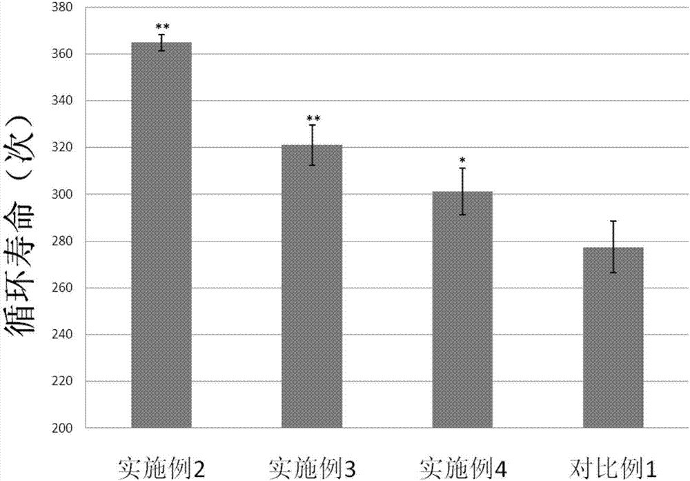 一種鉛蓄電池隔板及其制備方法與流程