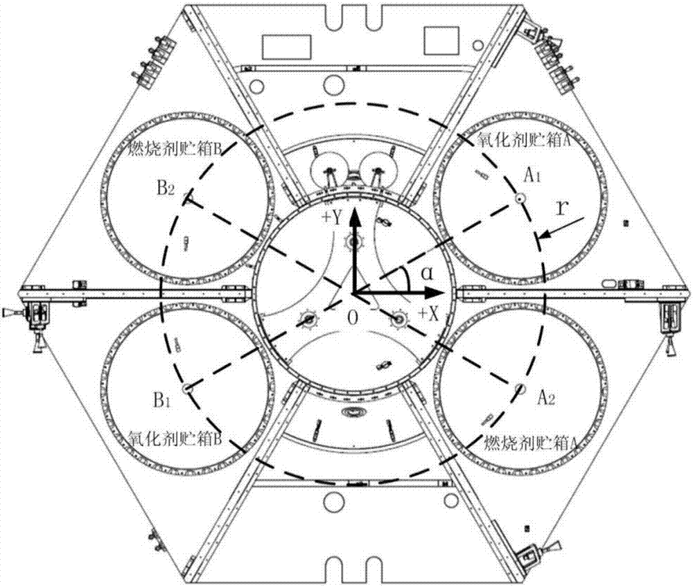 高軌并聯(lián)平鋪貯箱衛(wèi)星轉(zhuǎn)移段質(zhì)量特性計(jì)算方法與流程