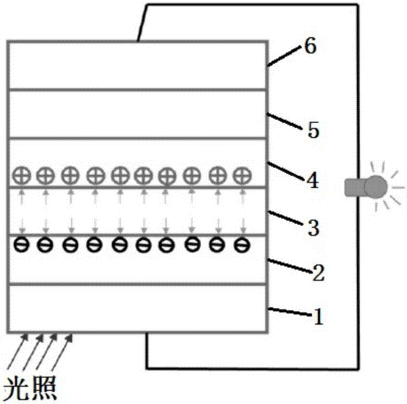 太陽(yáng)能及離子儲(chǔ)能兩用電池器件及其制備方法與流程