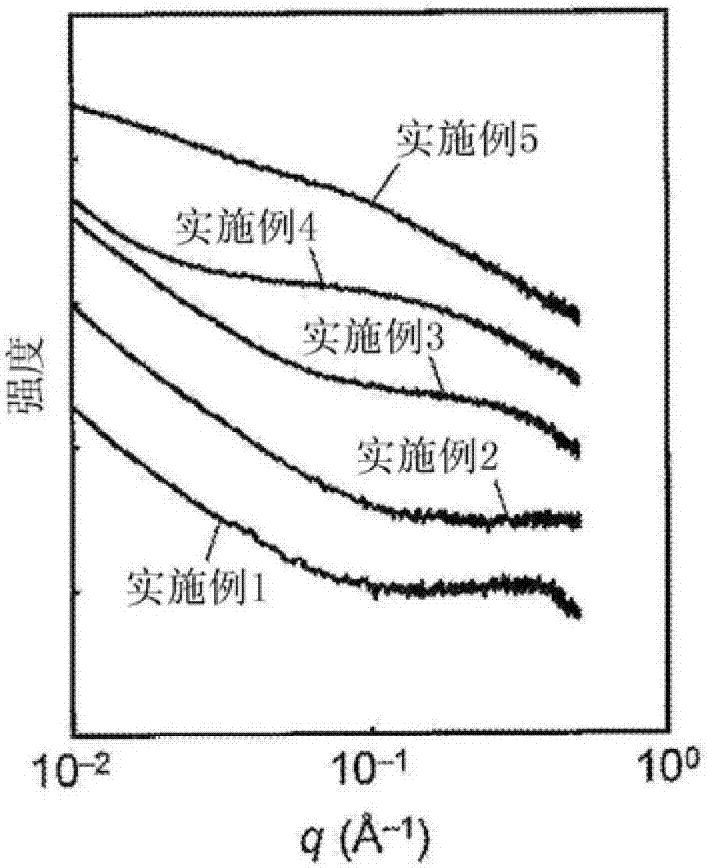 二次電池用負極活性物質及其制造方法、使用其的負極以及鋰離子電池與流程