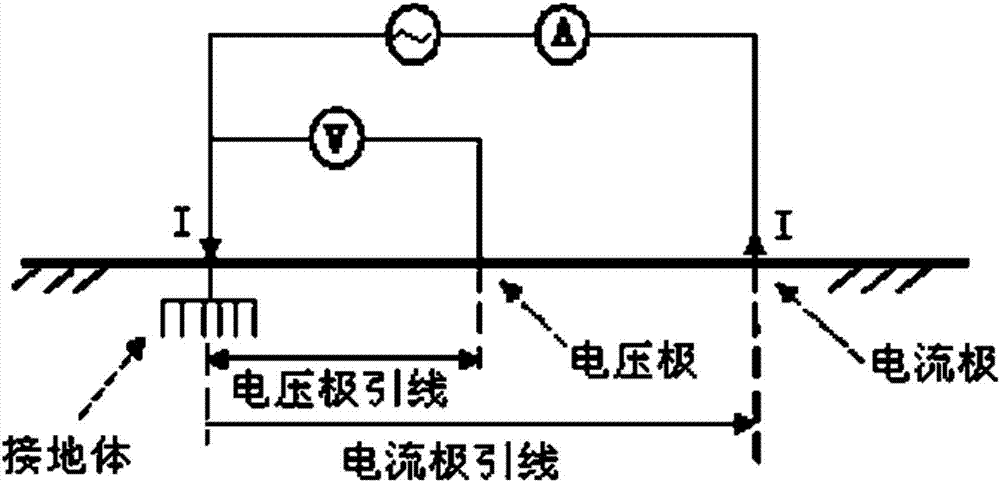 測量桿塔接地電阻的方法和系統(tǒng)與流程