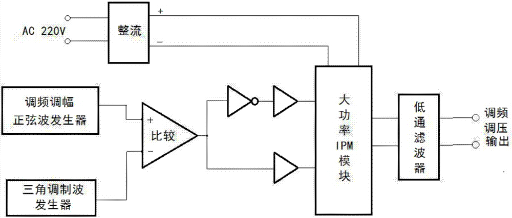 基于多功能線圈類設(shè)備綜合參數(shù)測(cè)試裝置的空載試驗(yàn)方法與流程