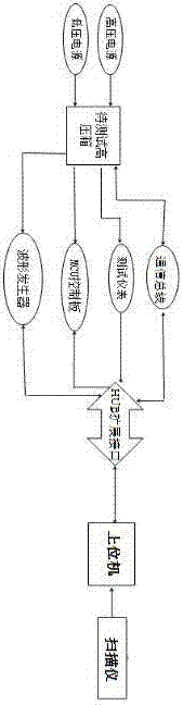 一種高壓箱自動(dòng)檢測(cè)方法及其系統(tǒng)與流程