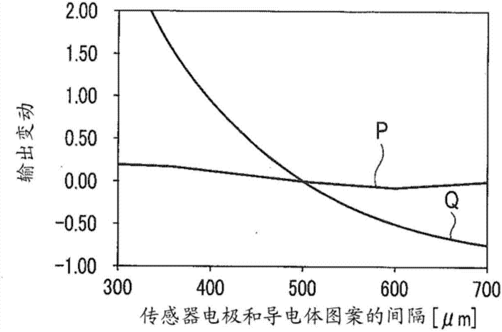 导电体图案检查装置的制造方法