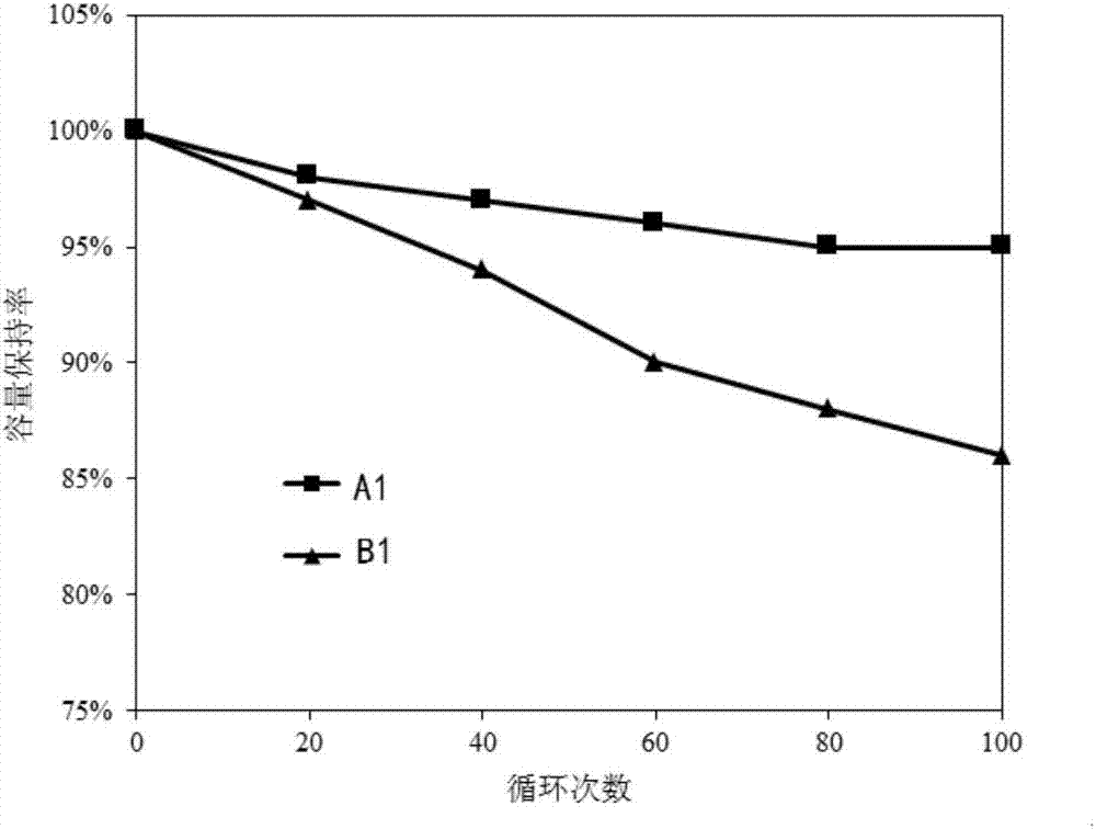 鈉離子電池負極漿料及其制備方法與流程