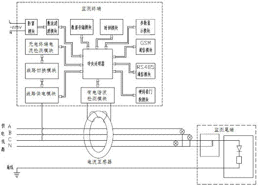 一种输电线断路监测系统及方法与流程