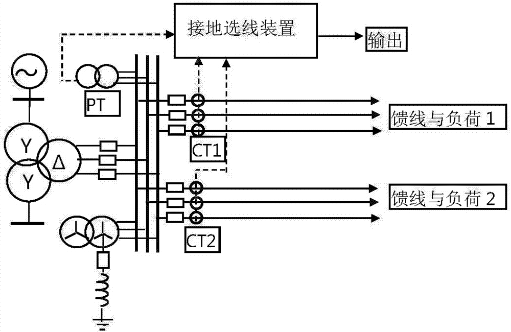 采用复合电流相位检测的配网接地选线方法与流程