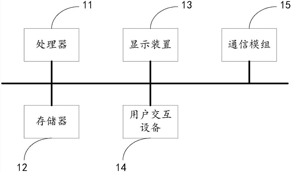 一种查询内容展示方法及其系统与流程