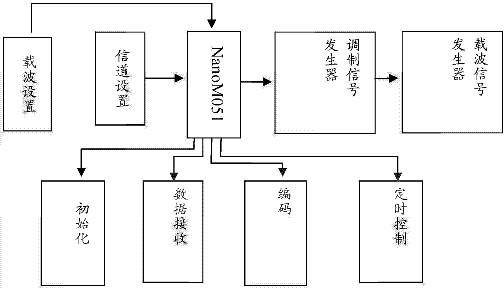 低压用户串户及共零检测装置的制造方法