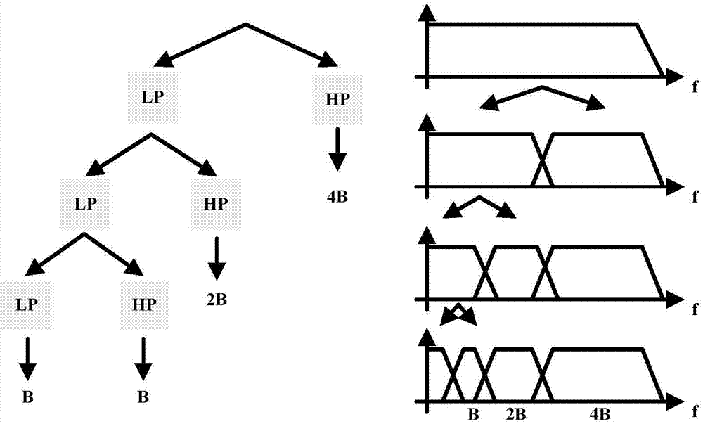 電力電子系統(tǒng)故障檢測方法及裝置與流程