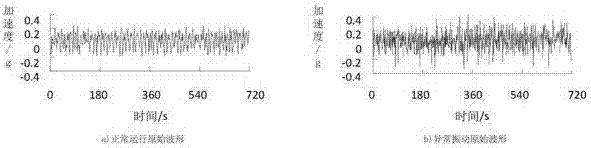 智能電機(jī)振動(dòng)在線監(jiān)測(cè)及預(yù)警系統(tǒng)的制造方法與工藝