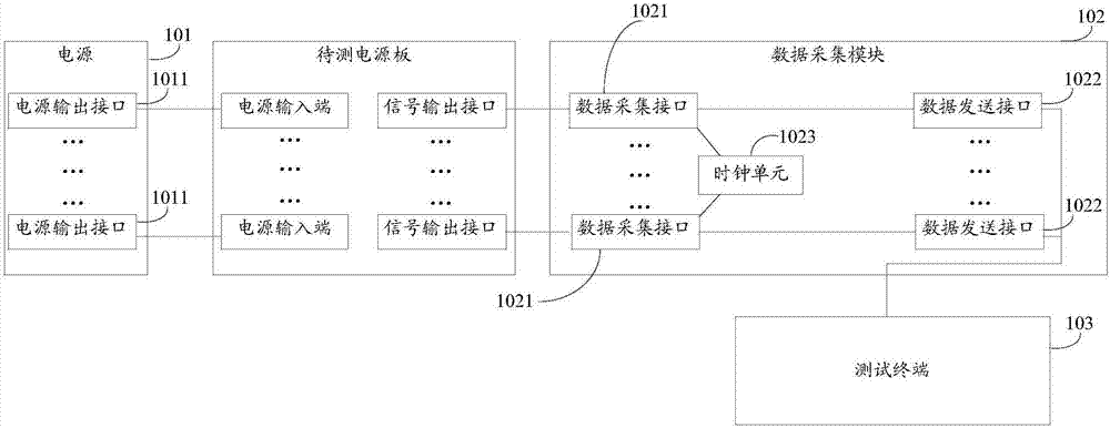 一種測試電源板的系統(tǒng)及其測試電源板的方法與流程