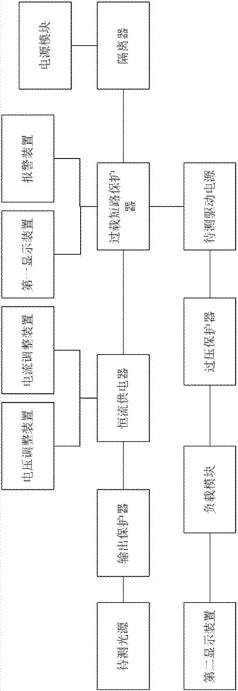 一種LED多功能測試儀的制造方法與工藝