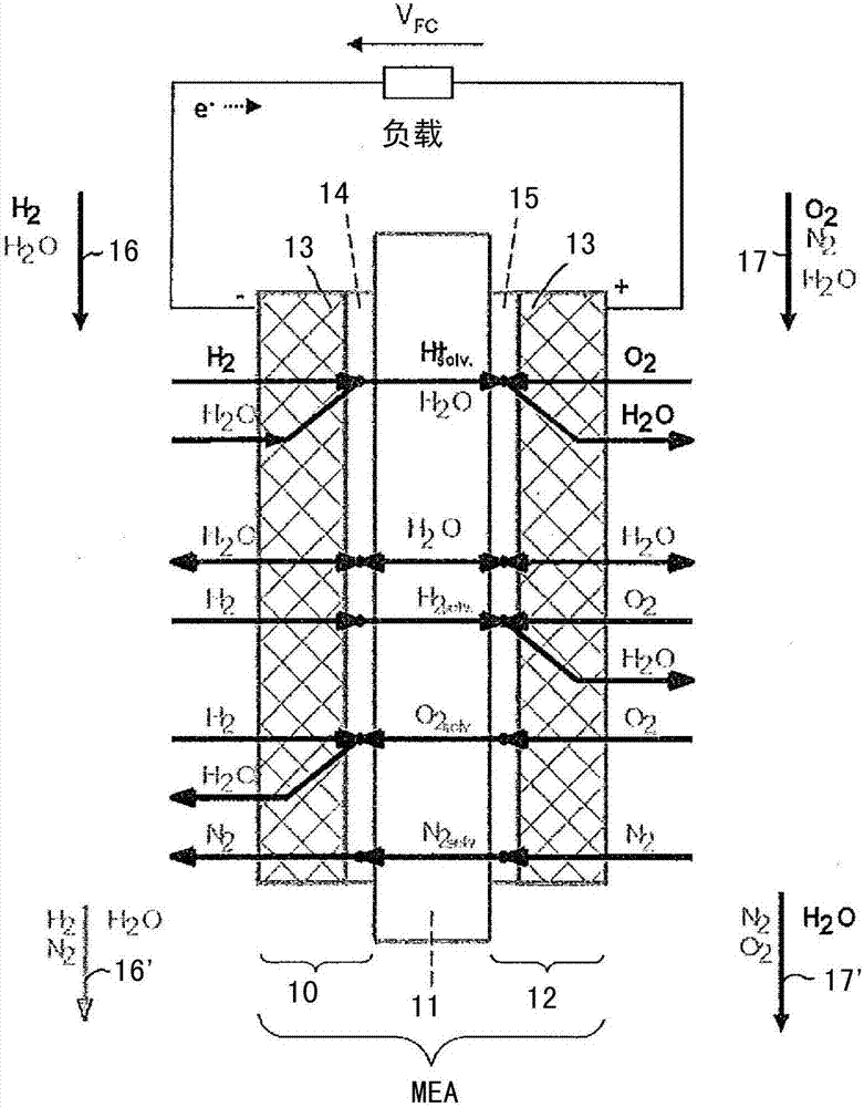 用于確定燃料電池組中的臨界操作狀態(tài)的方法與流程