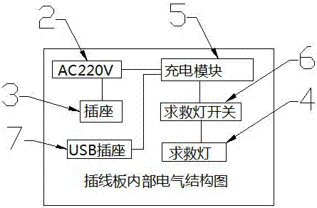 一種新型帶充電和求救燈插線板的制造方法與工藝