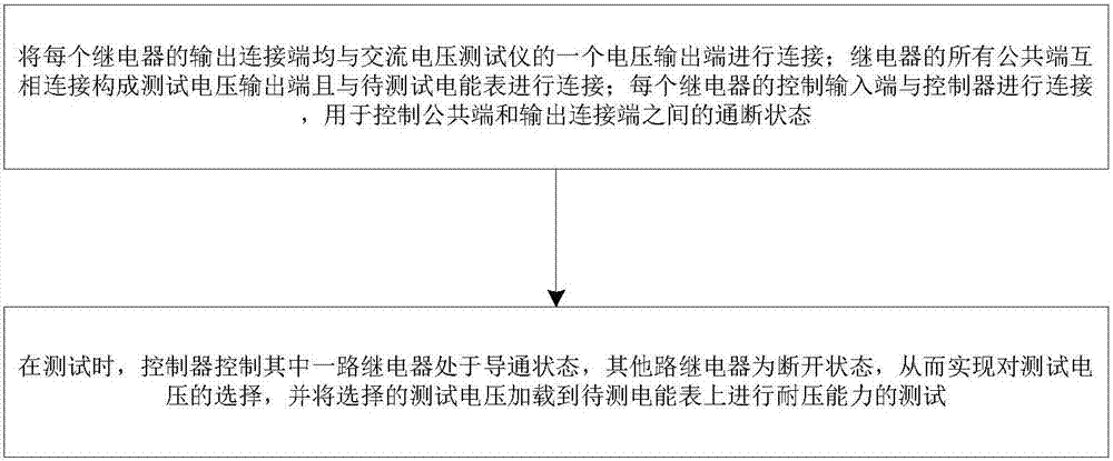 具有测试电压自动切换功能的电能表耐压测试系统及方法与流程