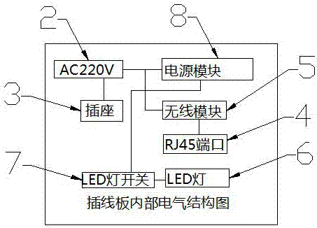 一種帶LED燈和無線功能插線板的制造方法與工藝