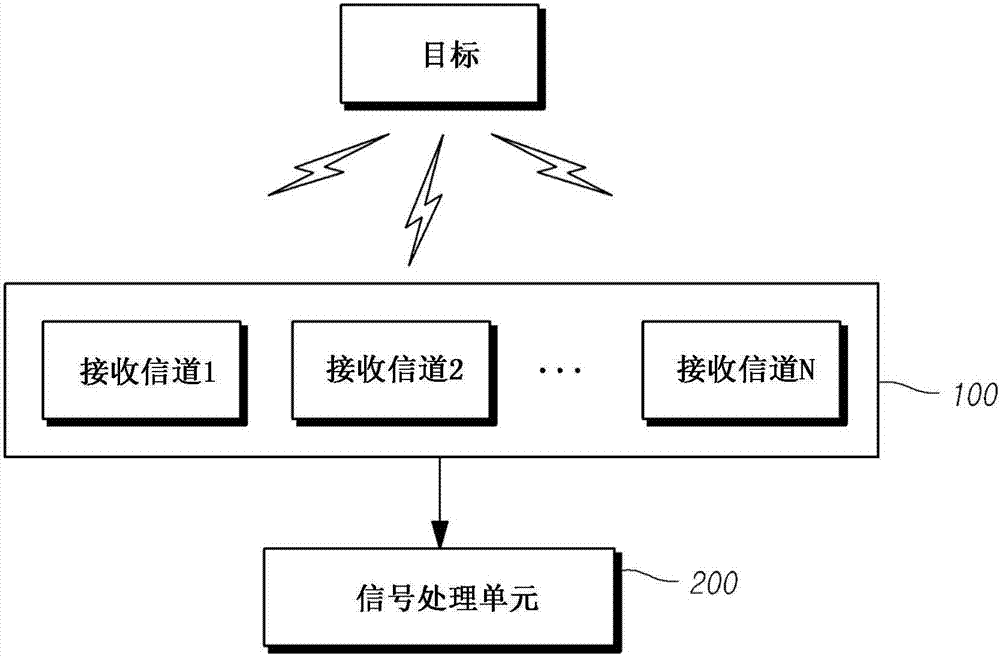 用于估計到達角的設(shè)備以及用于波束成形的設(shè)備的制造方法與工藝