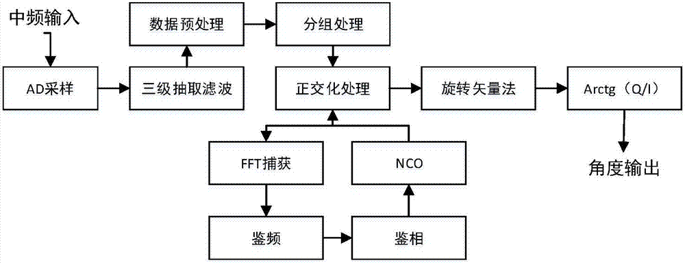 多普勒測(cè)向方法與流程