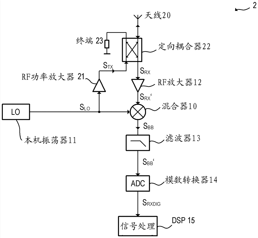 用于FMCW雷達(dá)的頻率調(diào)制方案的制造方法與工藝