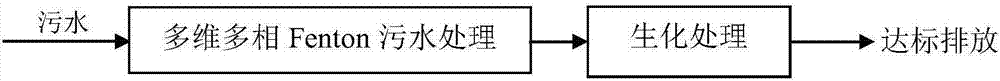 一种多维多相Fenton污水处理系统的制造方法与工艺