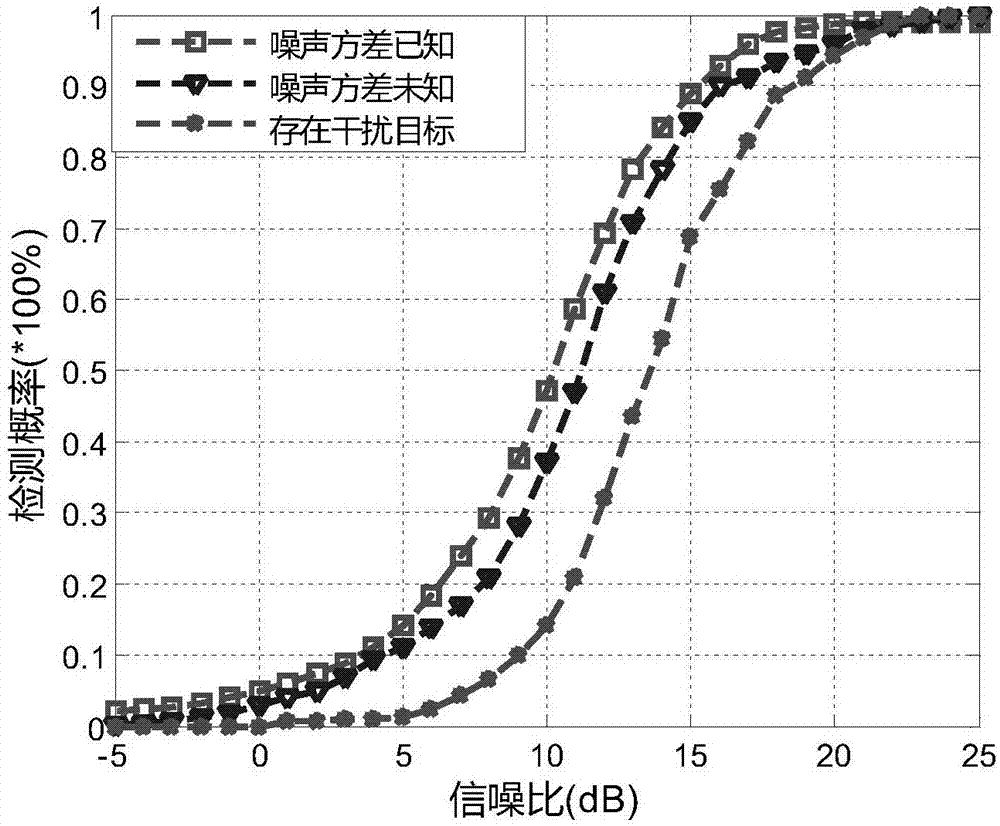 一種多個(gè)異構(gòu)衛(wèi)星下基于GLRT的目標(biāo)探測(cè)方法與流程