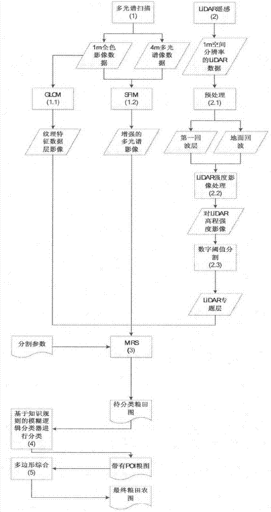 基于遥感数据与地理信息系统的农田参照点筛选方法与流程