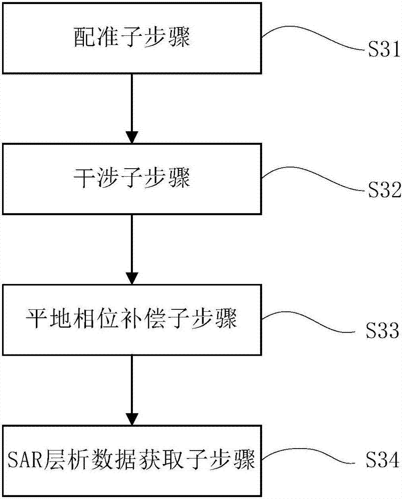 基于循环谱估计的SAR层析建筑物高度的方法与流程