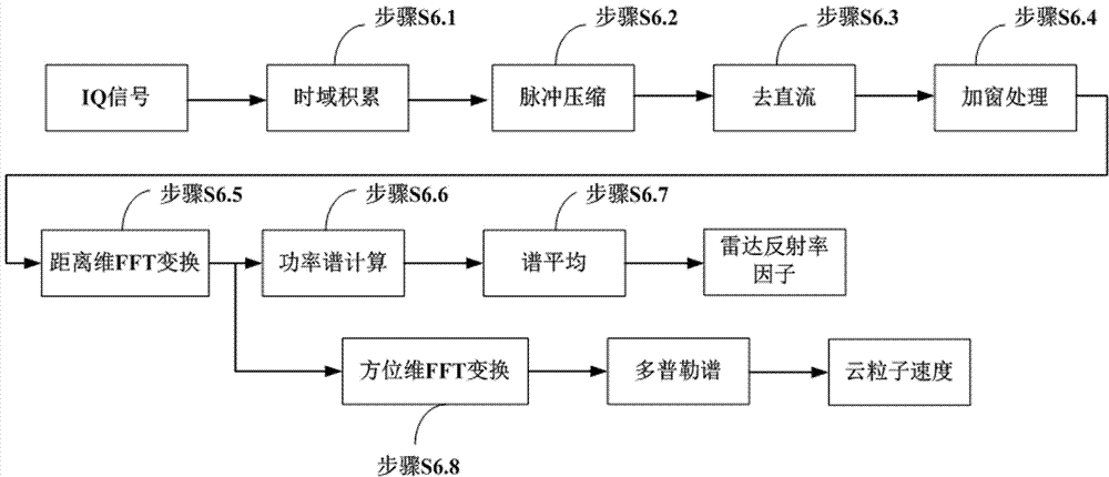 一種地基太赫茲測云雷達(dá)系統(tǒng)及其探測方法與流程