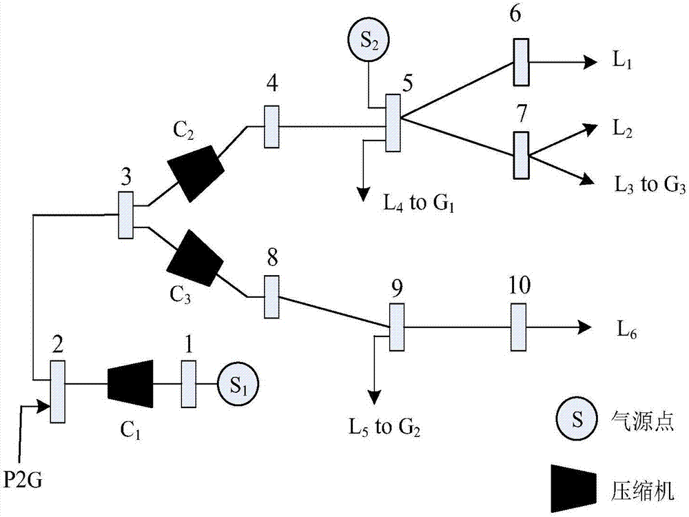 一種考慮風(fēng)電棄用的電?氣互聯(lián)系統(tǒng)綜合負(fù)荷削減模型構(gòu)建方法與流程