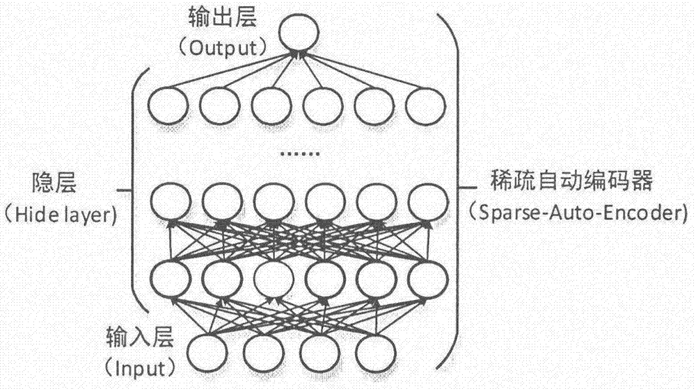 一种基于深度学习的杂波抑制方法与流程