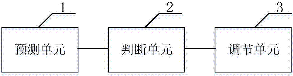 一種無(wú)功優(yōu)化方法、裝置及AVC系統(tǒng)與流程