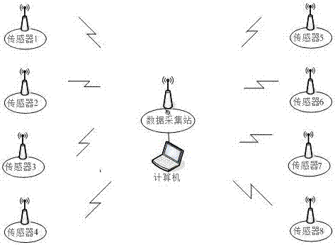 一種微震監(jiān)測系統(tǒng)及其時鐘同步方法與流程