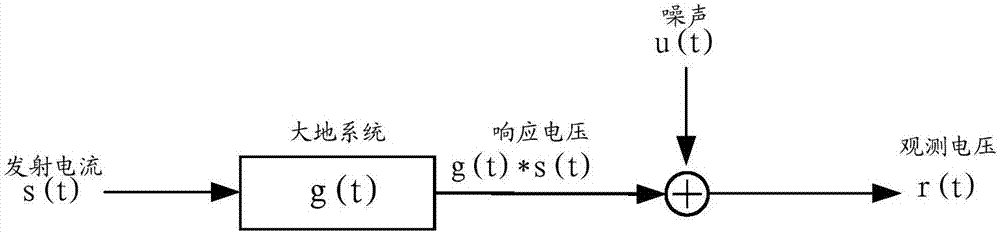 一種激勵(lì)源編碼選擇方法及系統(tǒng)與流程