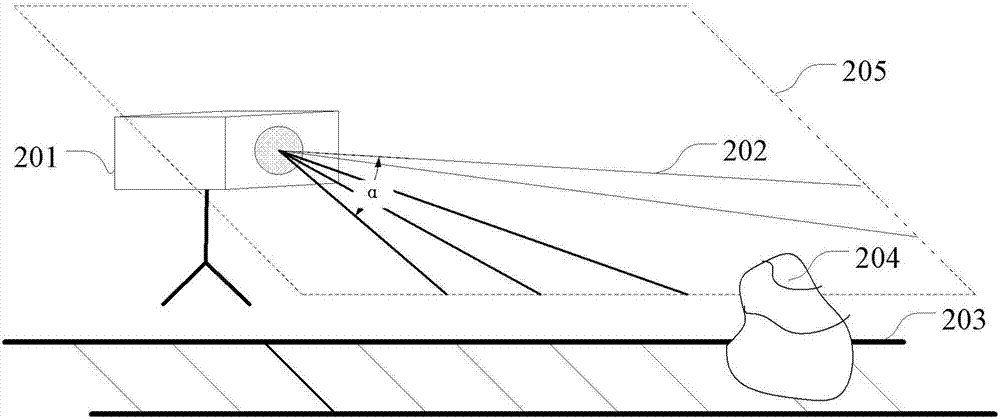 铁道线路障碍物自动监测识别方法与流程