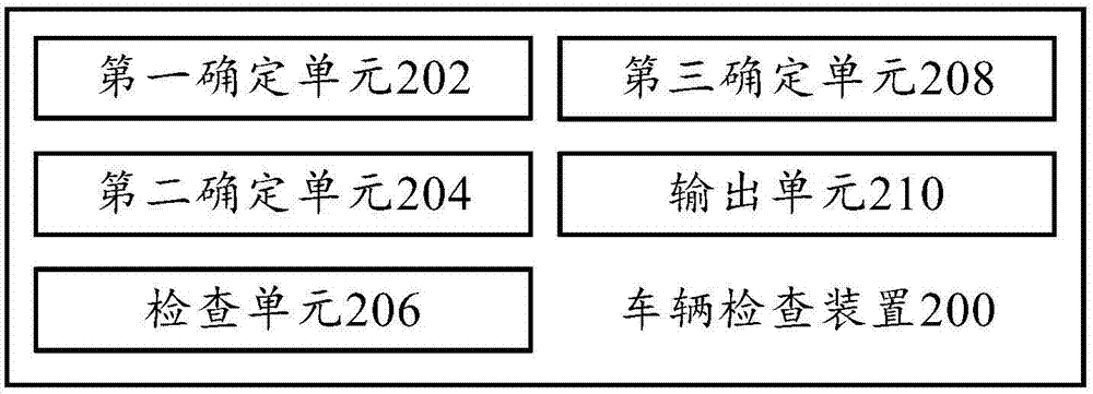 车辆检查方法、车辆检查装置和车辆检查系统与流程