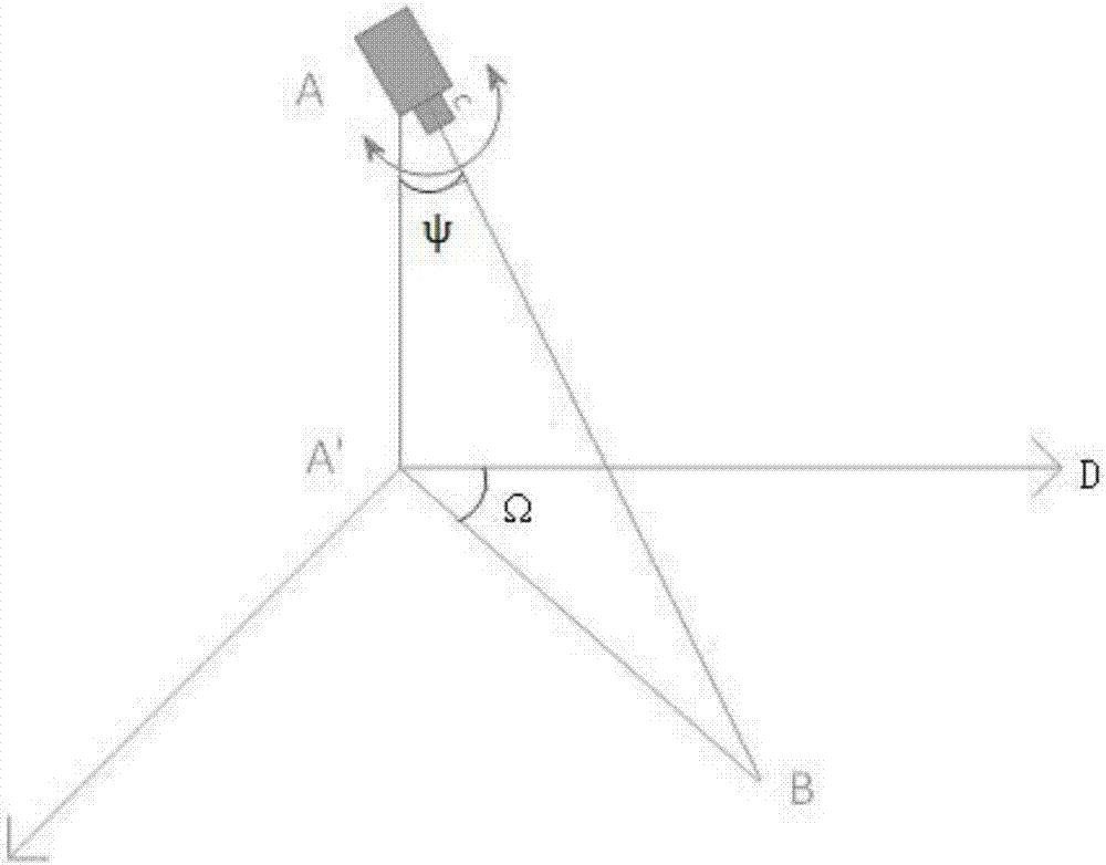 一种GNSS坐标在可变焦镜头下的俯仰角补偿修正方法与流程