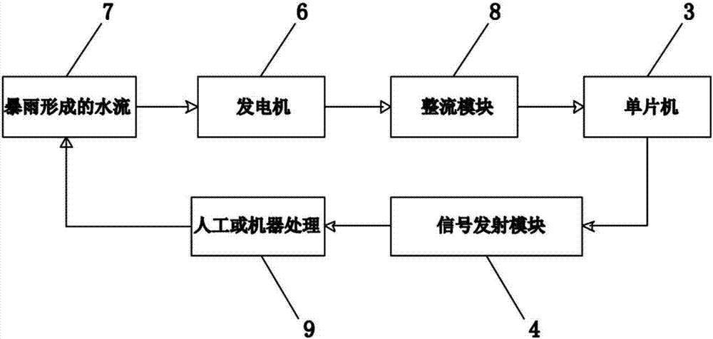 一種零能耗野外暴雨監測裝置及監測方法與流程