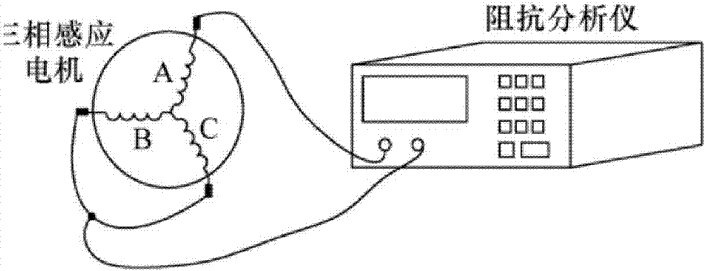 一種減小感性電機(jī)負(fù)載與驅(qū)動(dòng)器之間相互作用的方法與流程